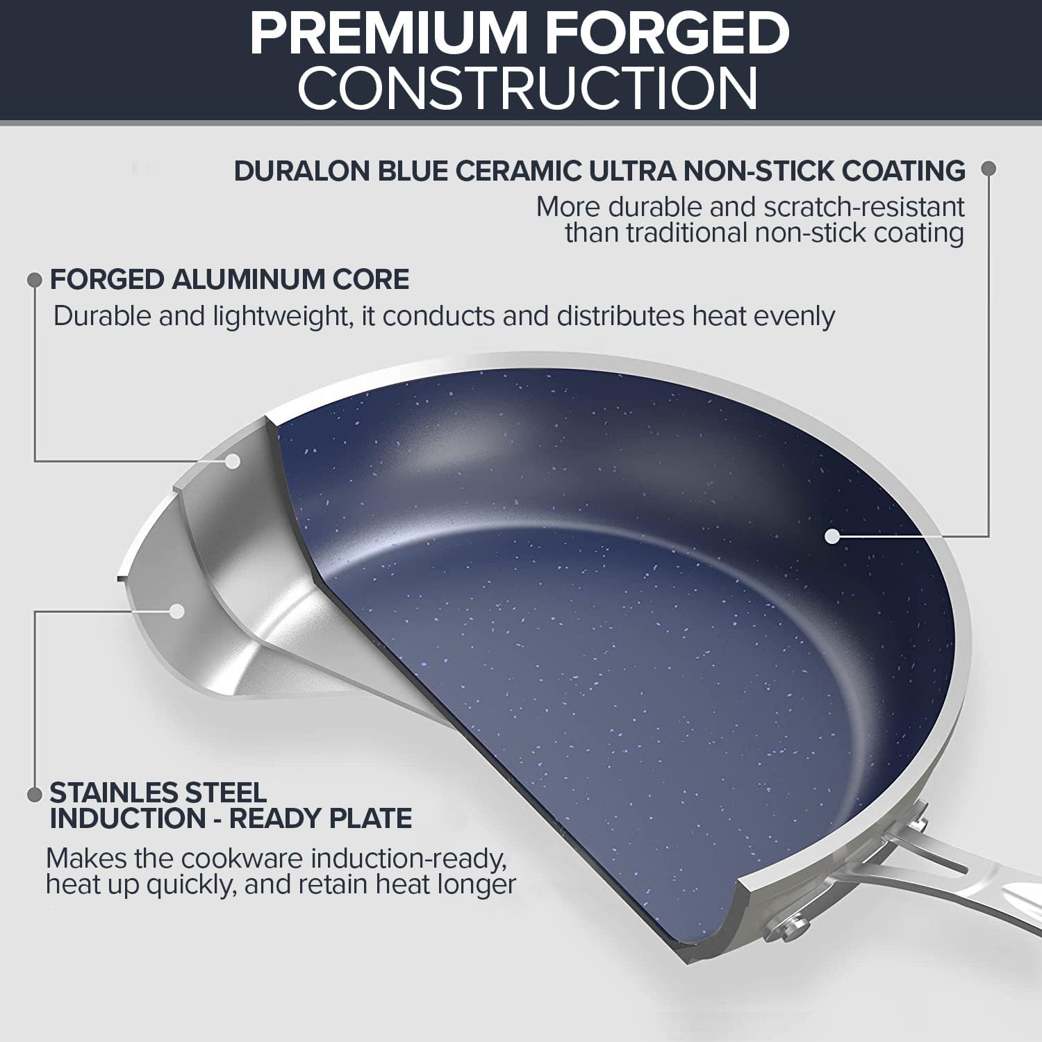 7pc Cookware Set Healthy Duralon Blue Ceramic Nonstick Coated, Diamond Infused Scratch-Resistant, PFAS Free, Oven Safe, Induction Ready & Evenly Heats, Tempered Glass Lids & Stay-Cool Handle